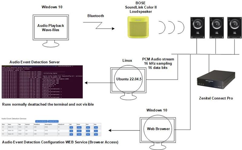 File:AED TestSetup v2.jpg