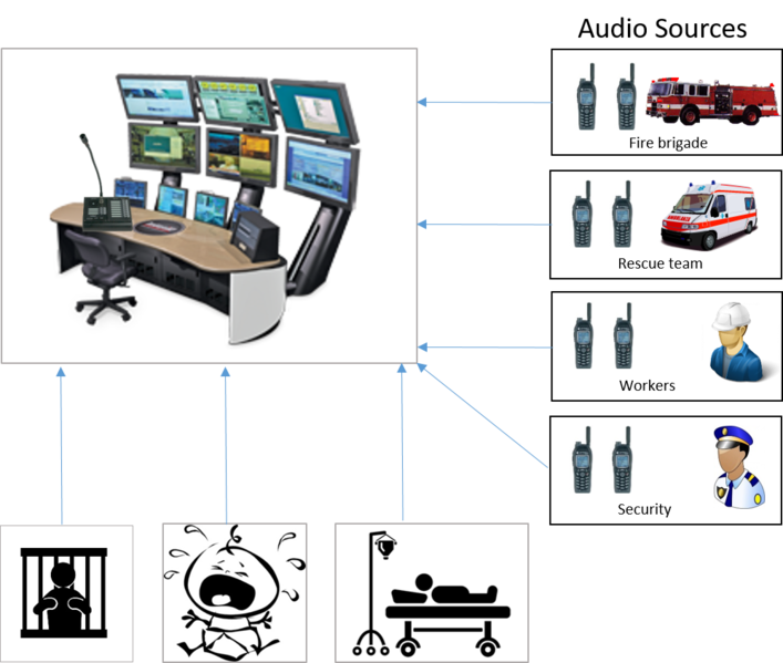 File:MiltiConf Overview.png