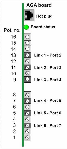 File:CB901 AGA board.jpg