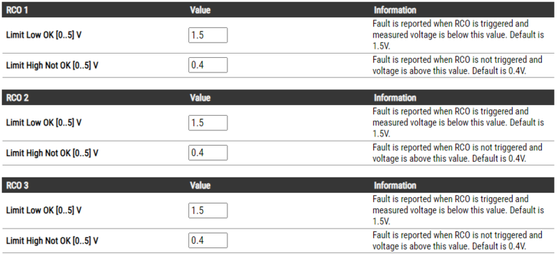 File:ENA RCO Monitoring.png