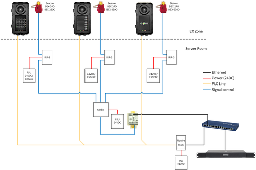 TFIX Beacon Multiple1 colored F.png