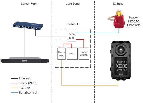 TFIX Beacon Single colored F.png