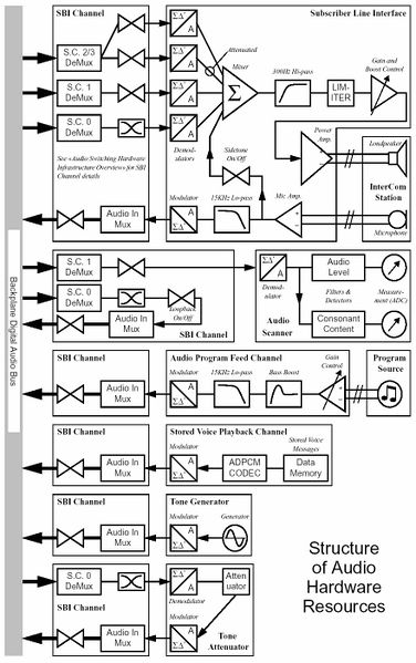 File:Structure of Audio Hardware Resources.jpg
