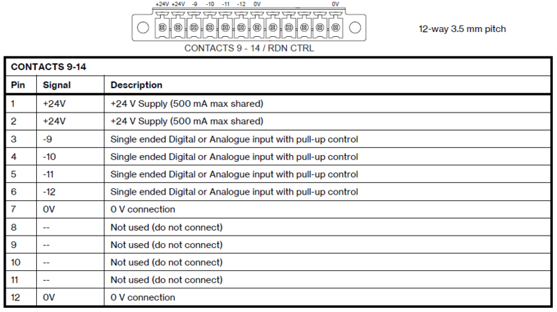 File:VAIA contacts 9-14 pinout.png