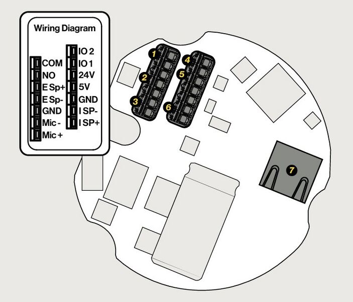 File:ZIPS Connections.jpg