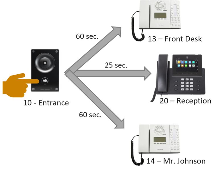 File:Config ParallelCall edge.png