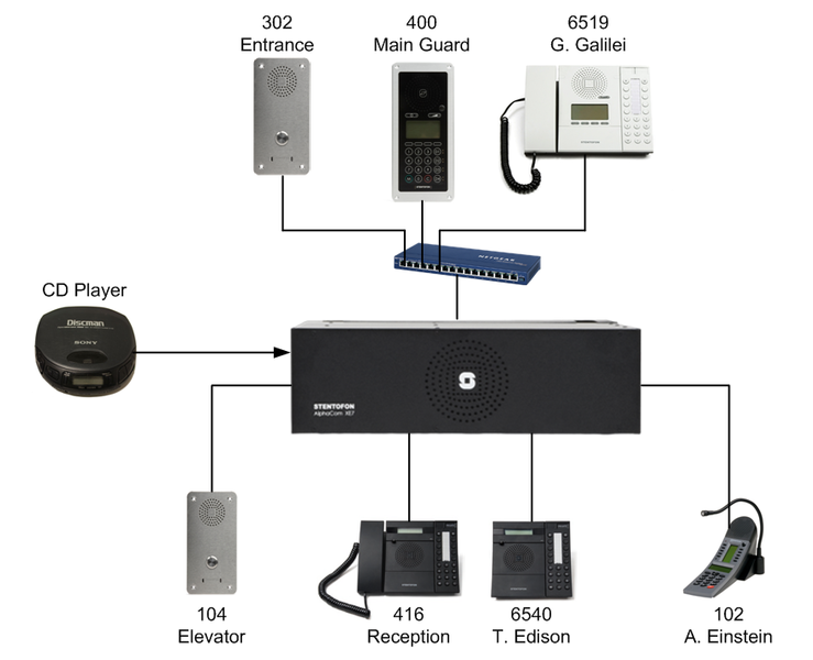 File:1-4d config.PNG