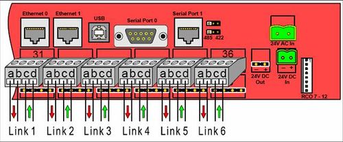 CB901 Audio links, AlphaCom E7.jpg