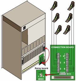 Station and RCO connection to ASLT in E20 and E26