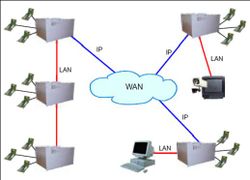 AC E20 Networking.jpg